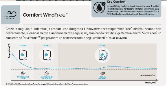 Samsung WindFree COMFORT TRIAL 9+9+12 - Plus