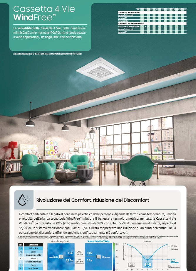 Samsung WindFree COMFORT TRIAL 9+9+12 - Plus