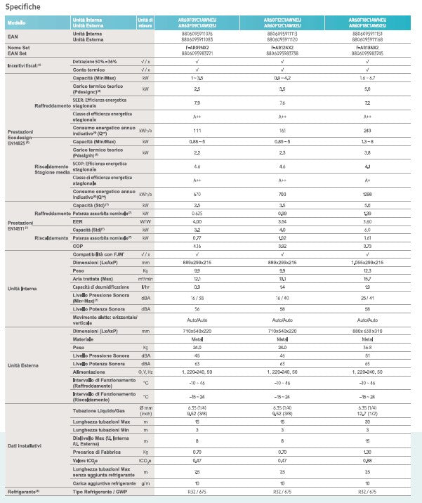 Samsung WindFree COMFORT TRIAL 9+9+12 - Plus