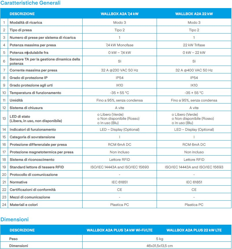 Vestel EVC04 Wallbox 7,4 kW - Plus