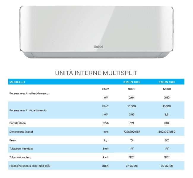 Unical Air Cristal Dual - Nuova installazione - Lite